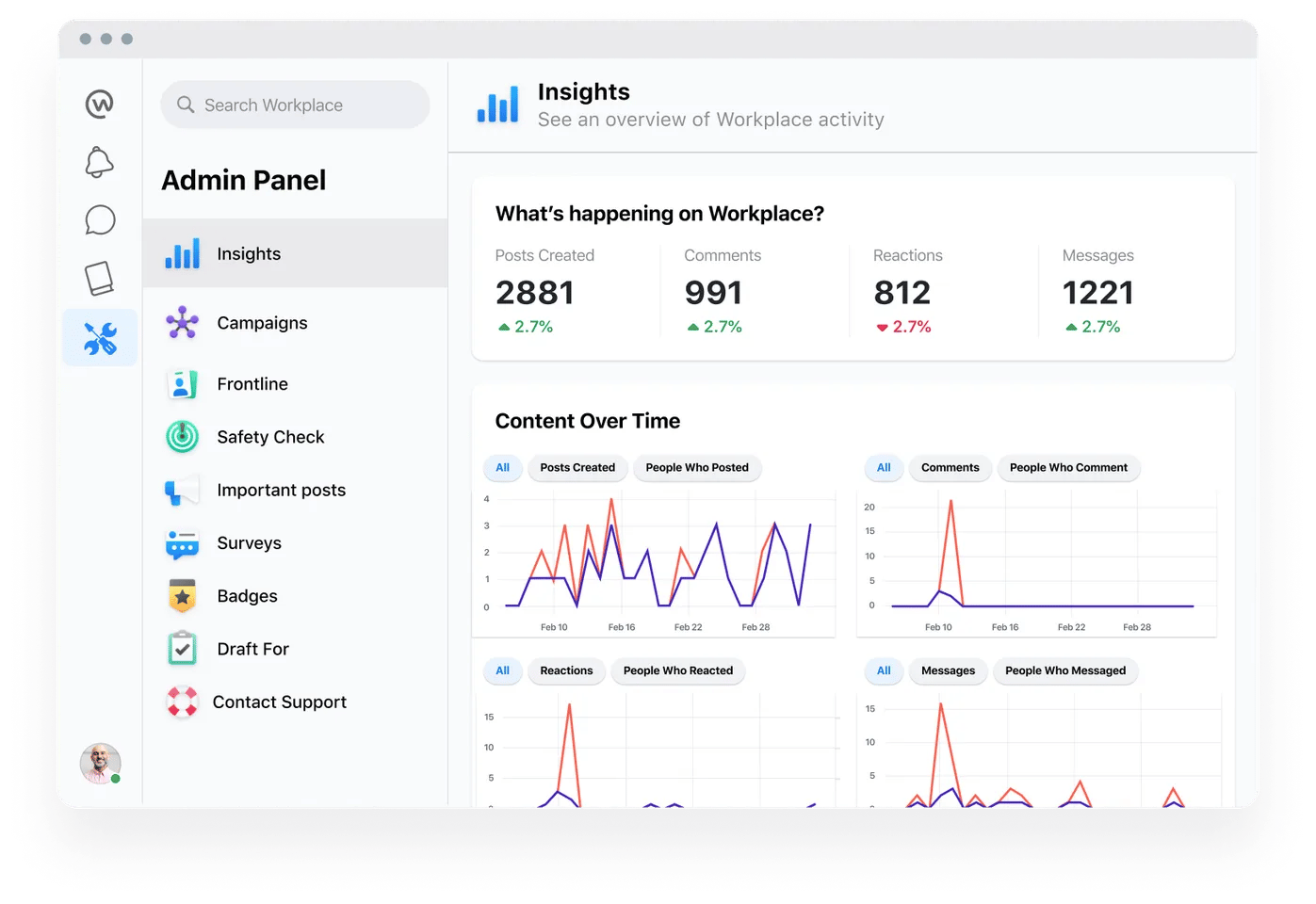 workplace-from-meta-insights