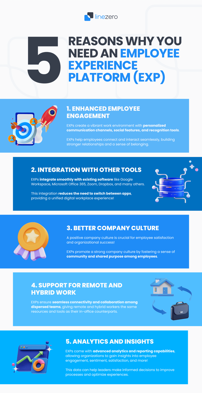 5 reasons why you need an employee experience platform exp infographic