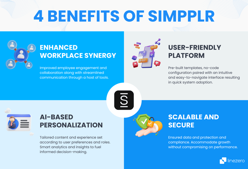 Infographic detailing the 4 key benefits of using Simpplr: boosting workplace synergy, user-friendliness, personalized experience with AI, and scalable and secure infrastructure.
