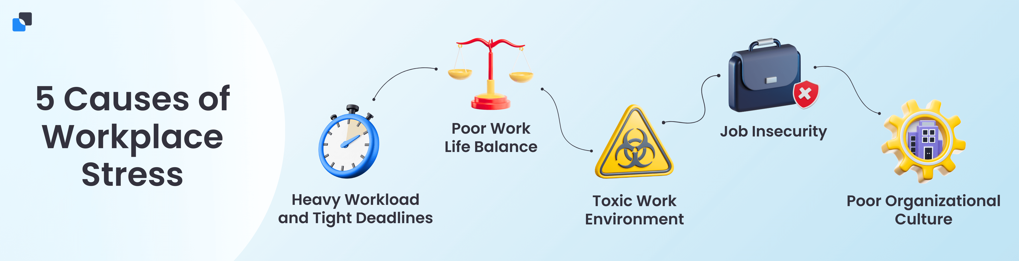 5 Causes of Workplace Stress graphic