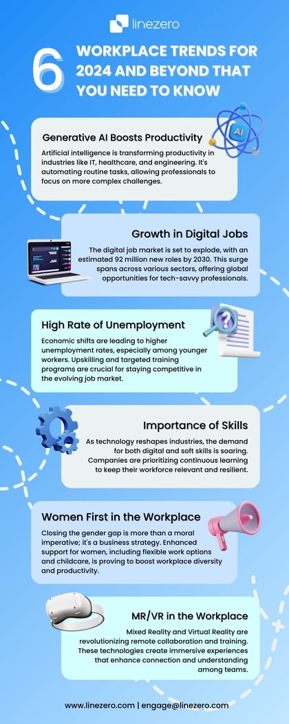 infographic - 6 Workplace Trends for 2024 And Beyond That You Need to Know
