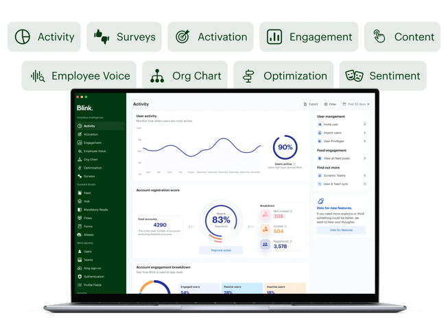 blink analytics and activity dashboard image