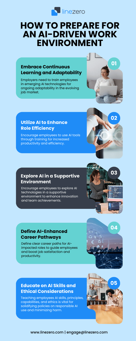 infographic-how to prepare for an AI-driven work environment