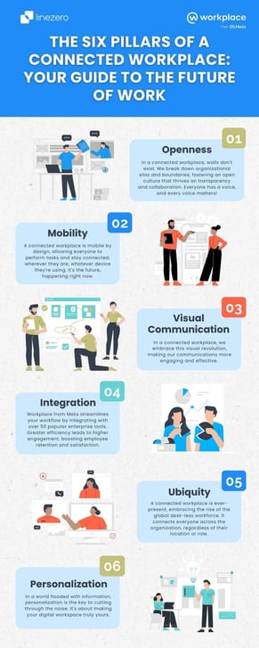 infographic six pillars of a connected workplace