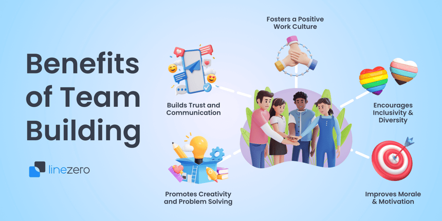 Benefits of Team Building infographic