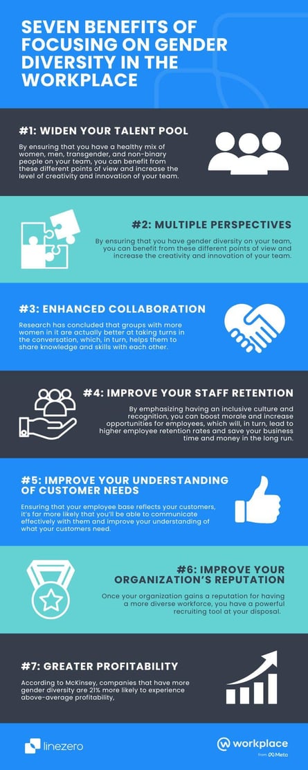 infographic of the seven benefits of focusing on gender diversity in workplace