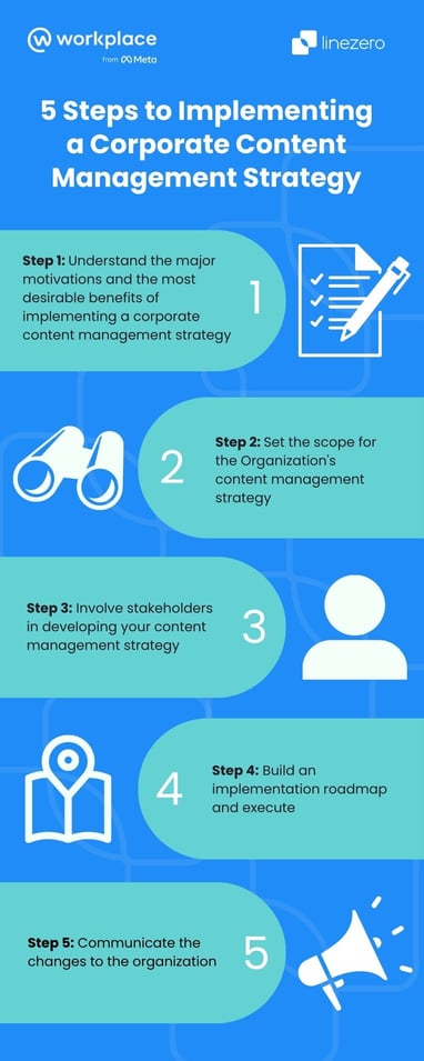 infographic - 5 steps to implementing a Corporate Management Strategy