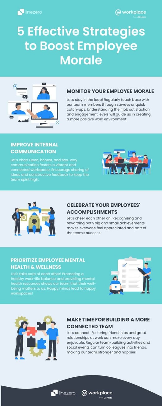 infographic 5 factors that affect employee morale 
