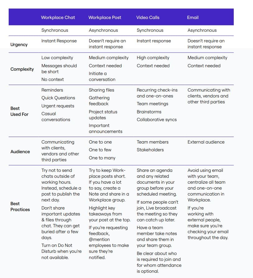 Workplace from Meta chart comparison features