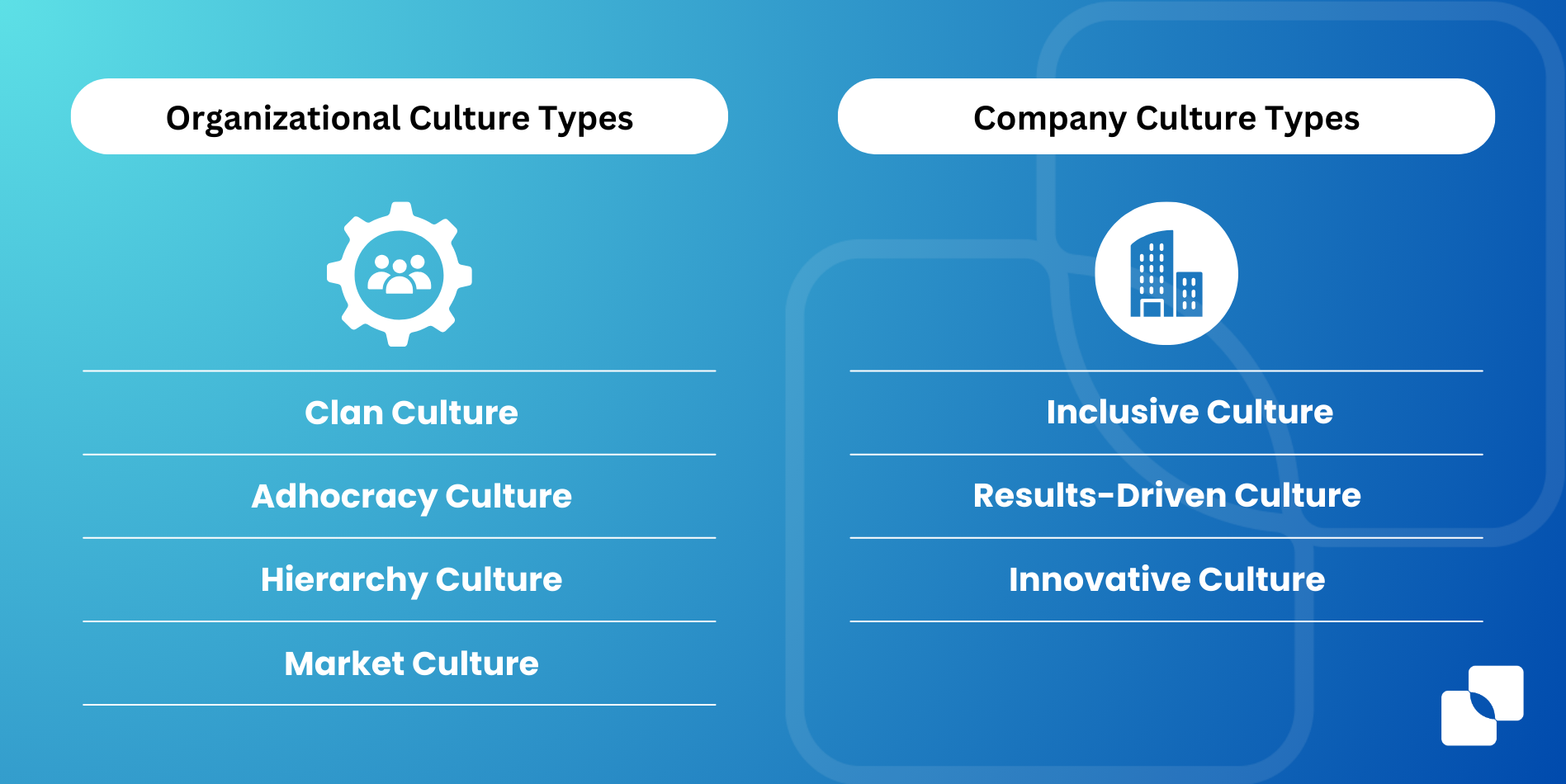 infographic - types of organizational culture types vs. Company cultture types