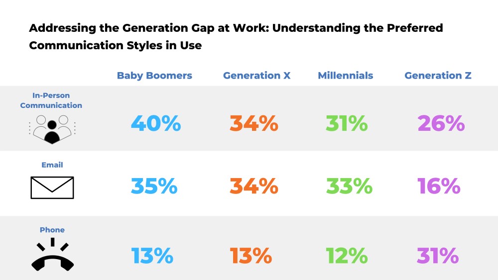 technology gap between generations research paper