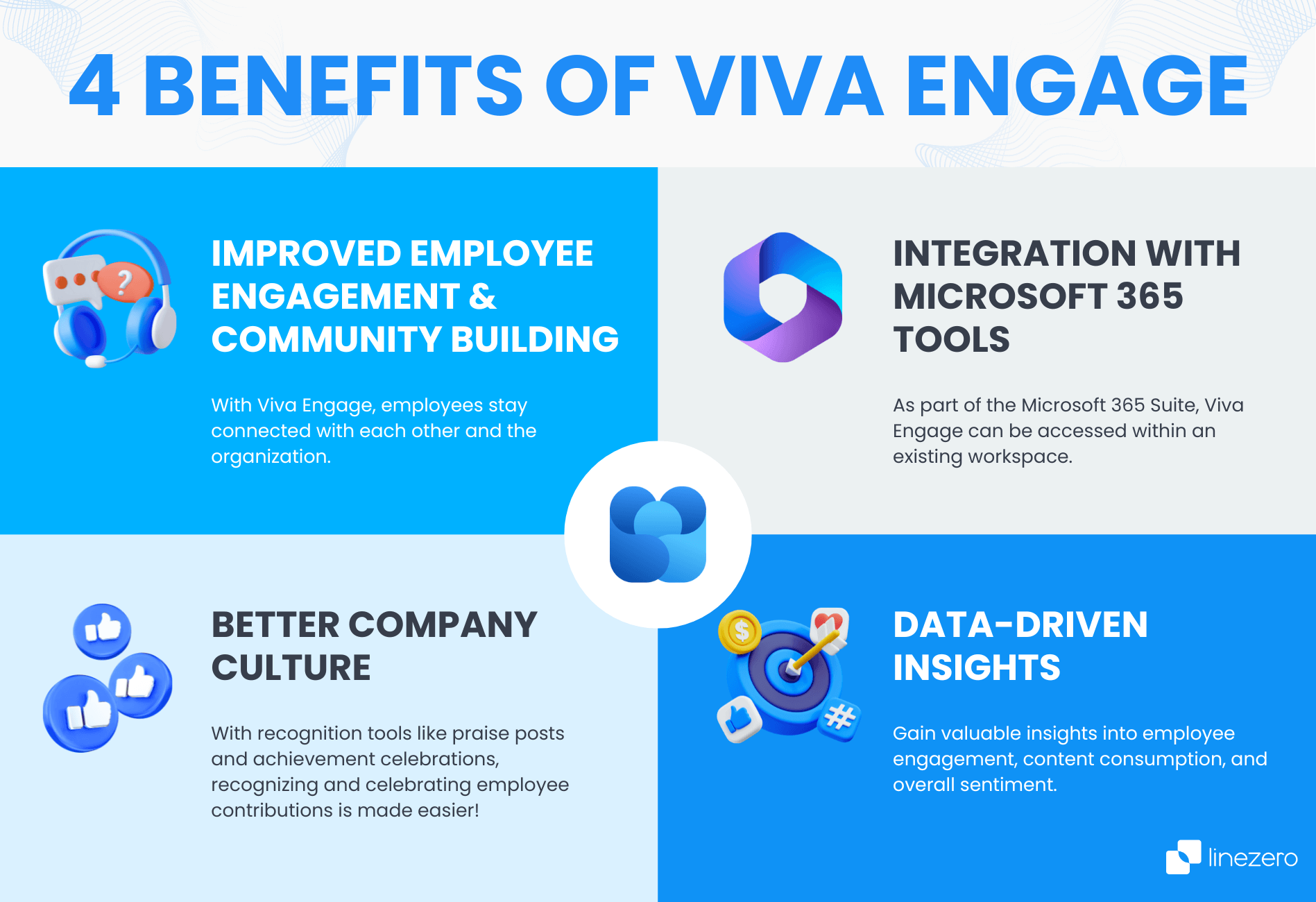 4 benefits of microsoft viva engage infographic