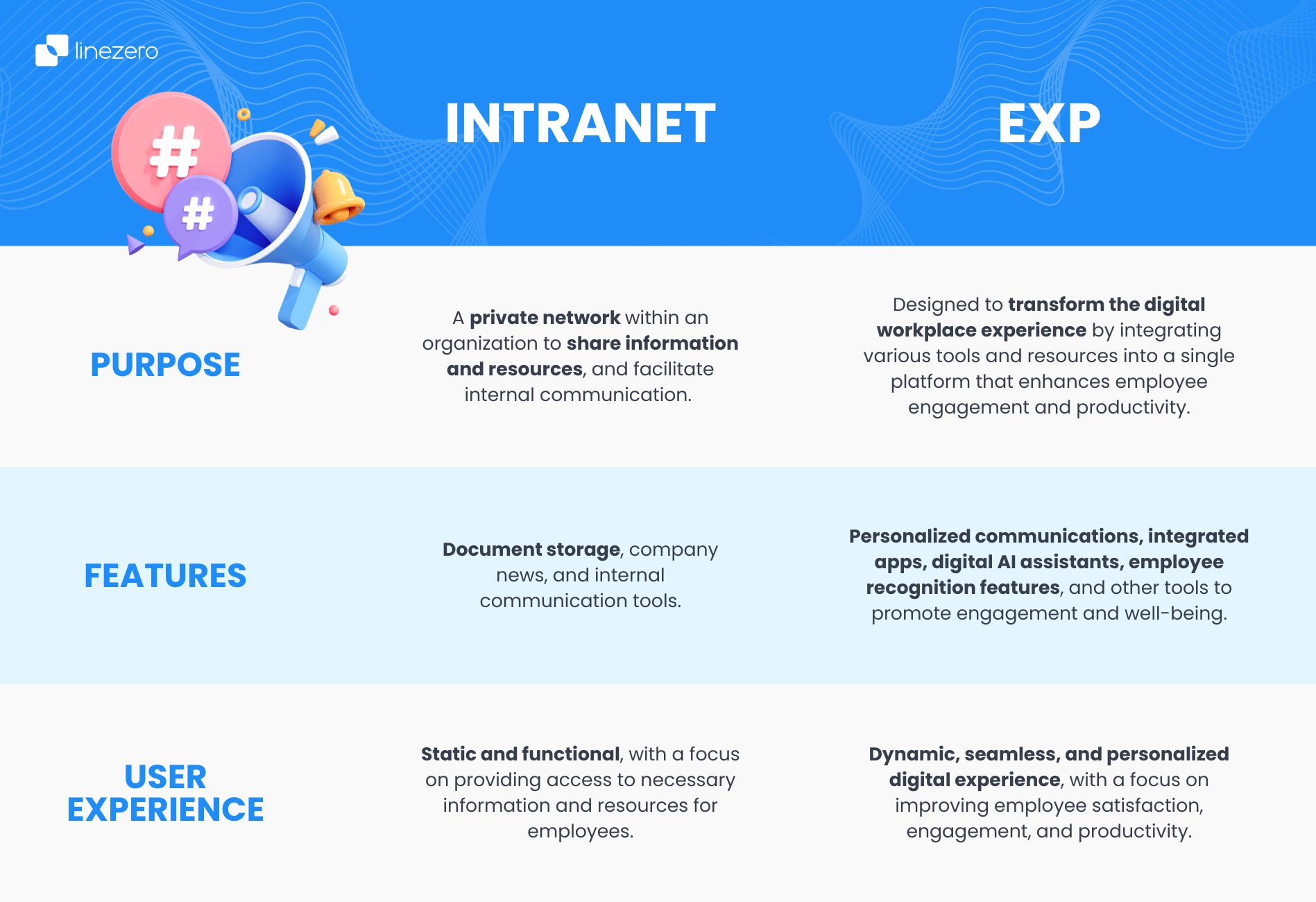 intranet vs. EXP infographic