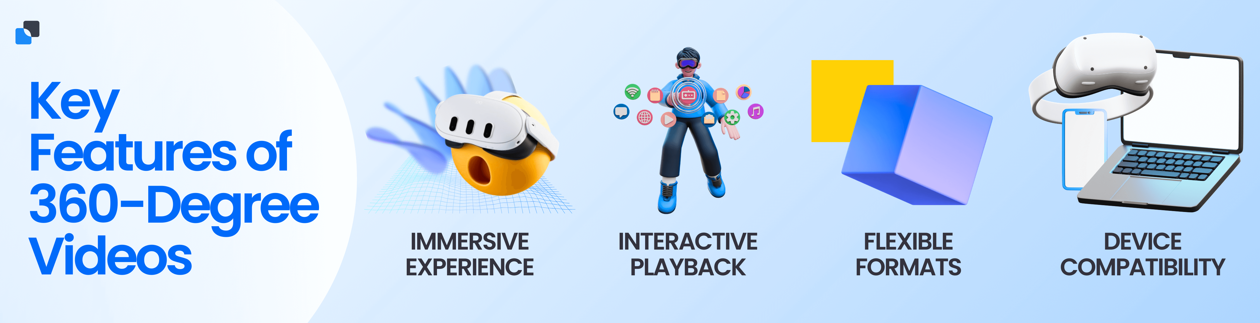 Key Features of 360-Degree Videos Graphic