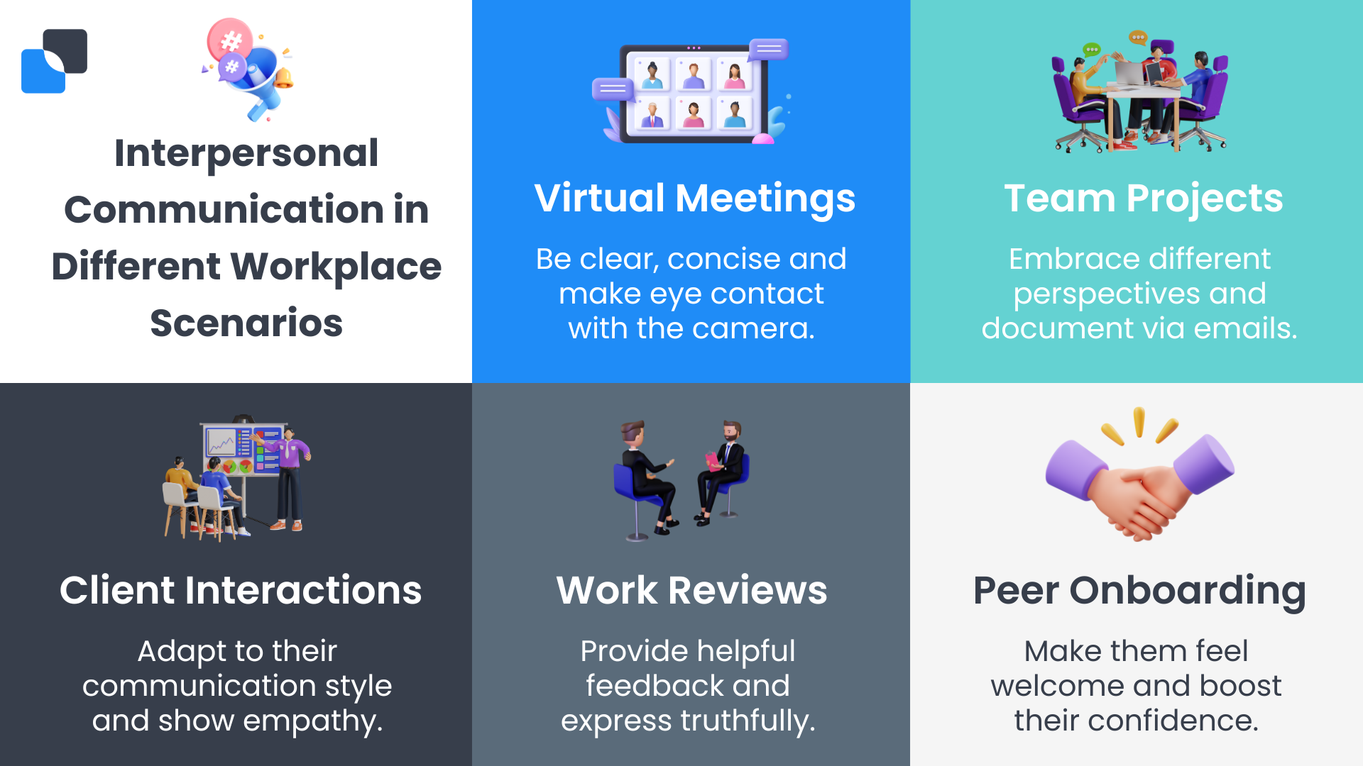 Infographic illustrating various workplace scenarios highlighting the importance of interpersonal communication, including virtual meetings, team projects, client interactions, performance reviews, and employee onboarding