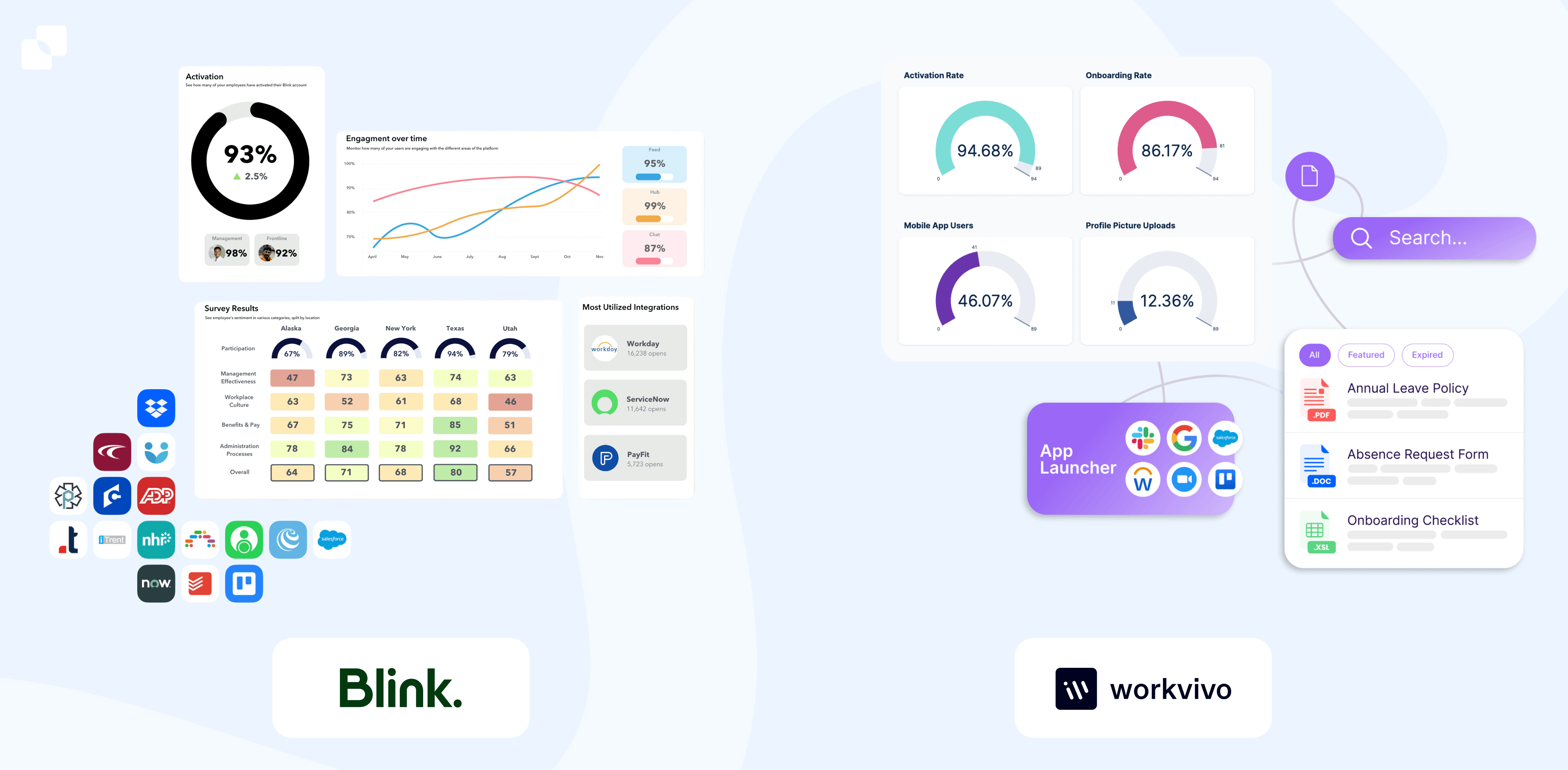 integrations and analytics on Blink and Workvivo