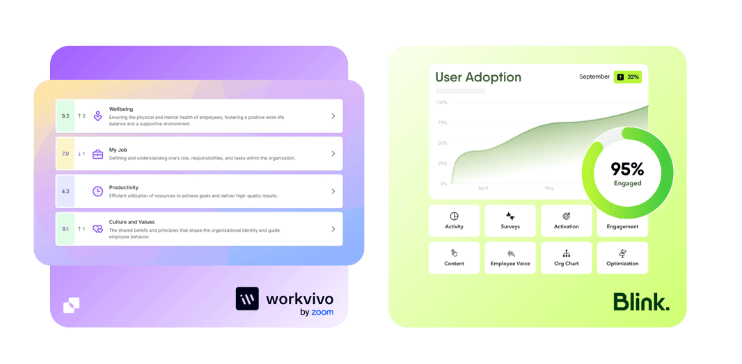 Workvivo and Blink App analytics and reporting