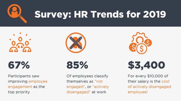 The Top 4 HR Priorities of 2019 (& How Workplace by Facebook can Help!)