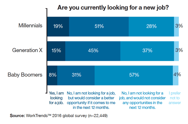 The Top 4 HR Priorities of 2019 (& How Workplace by Facebook can Help!)