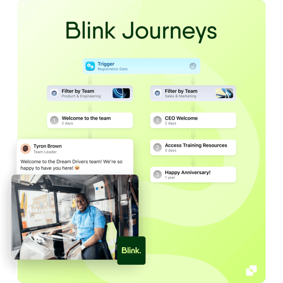 Blink Journeys image  showing how blink journeys are triggered 