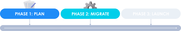 Phase 2 Migrate Roadmap