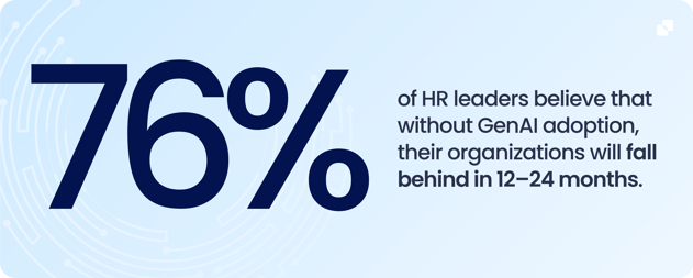 HR statistic graphic: 76% of HR leaders believe that without GenAI adoption their organizations will fall behind in 12-24 months
