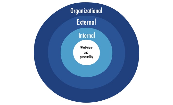 4 layers of diversity in the workplace