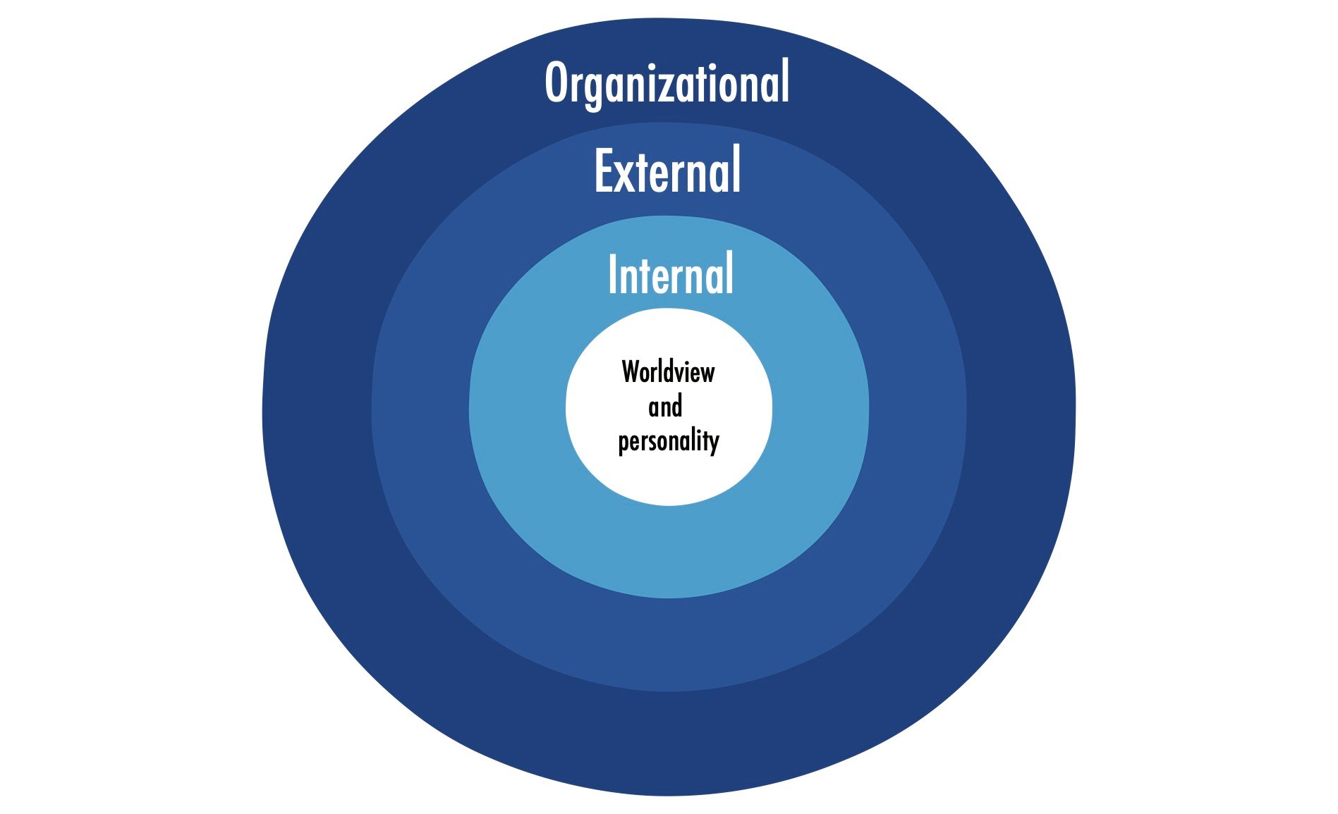 4 layers of diversity in the workplace