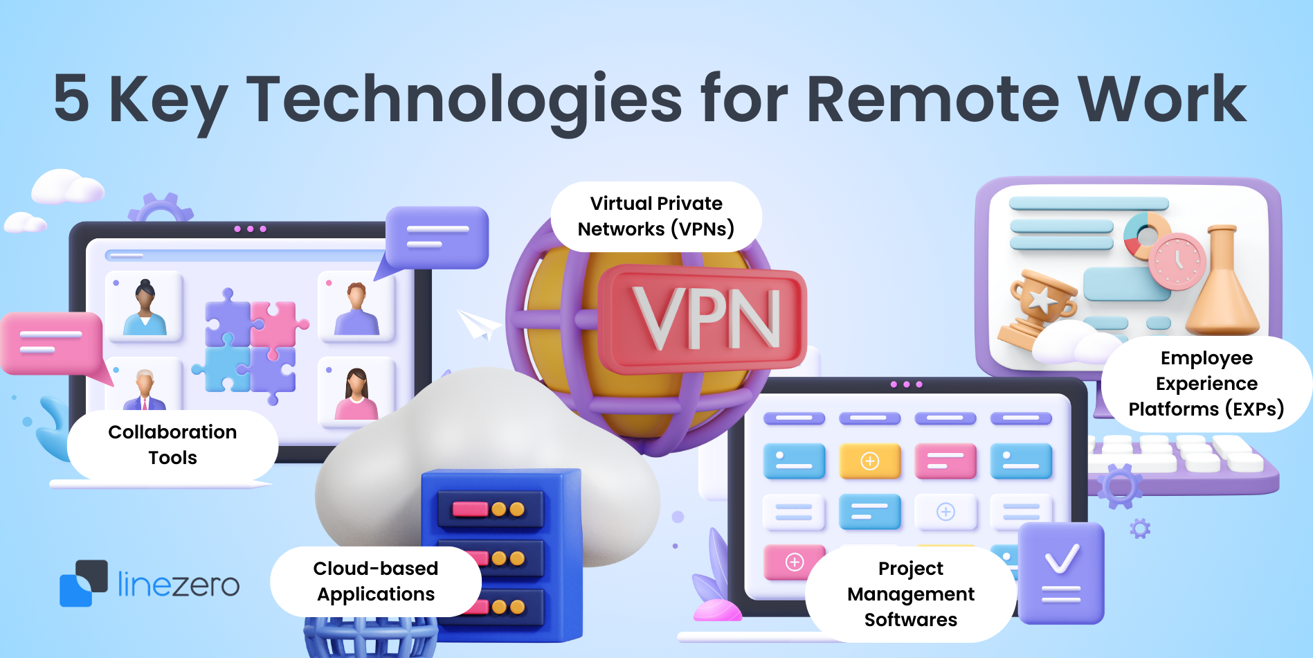 Banner - 5 Essential Technologies for Remote Work