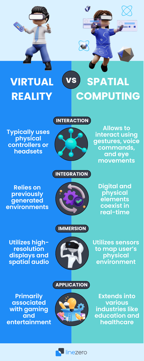 infographic comparing Virtual Reality vs Spatial Computing