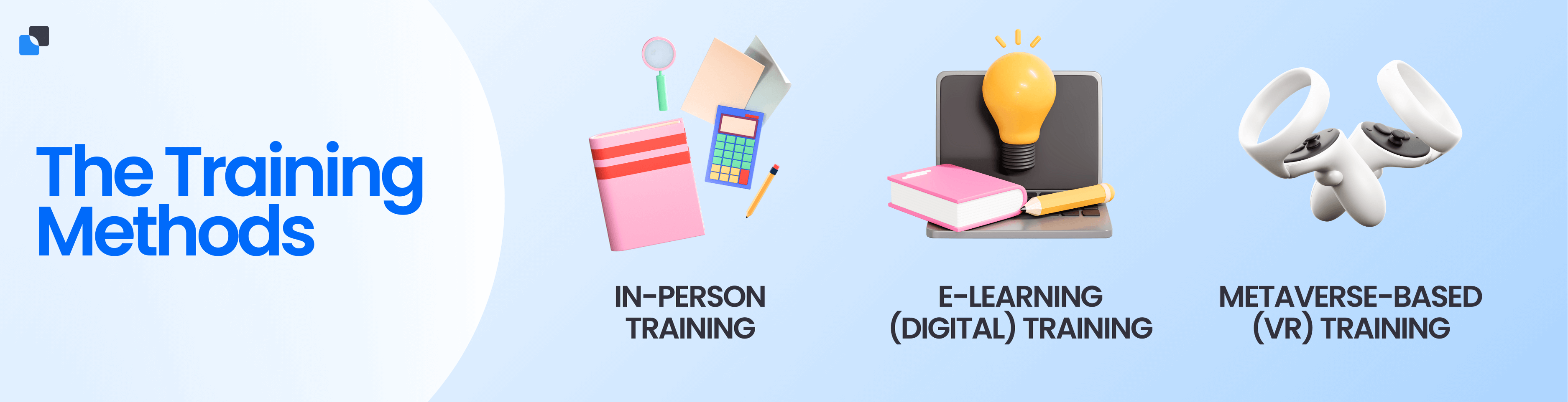 The Different Training Methods Graphic