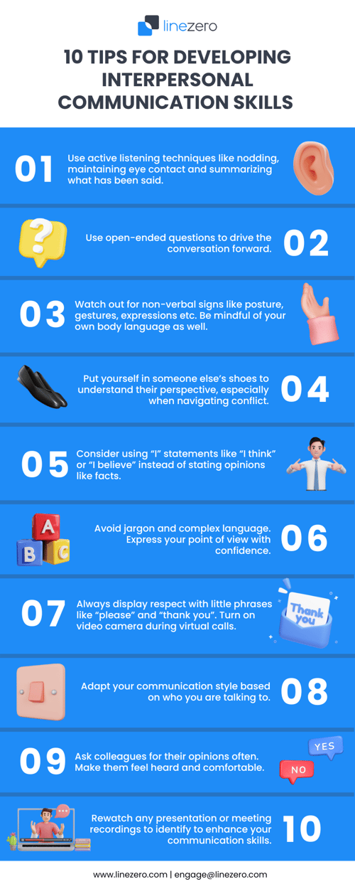 Infographic presenting 10 tips for developing interpersonal communication skills, including active listening, using open-ended questions, being mindful of non-verbal cues, practicing empathy, choosing words carefully, communicating clearly, maintaining courtesy, adapting communication styles, being open-minded, and continuous practice.