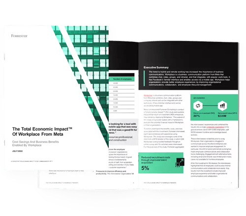 Total Economic Impact Report Workplace