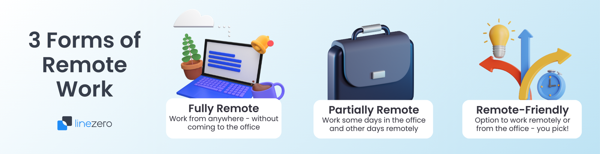 banner - 3 Types of remote work