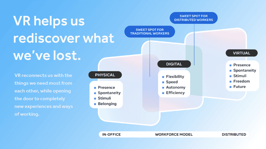 VR for Hybrid Work