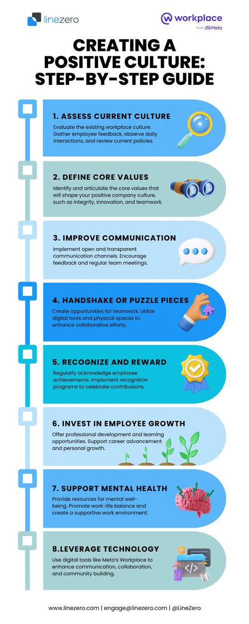 White Colorful Modern Timeline Design Process Infographic