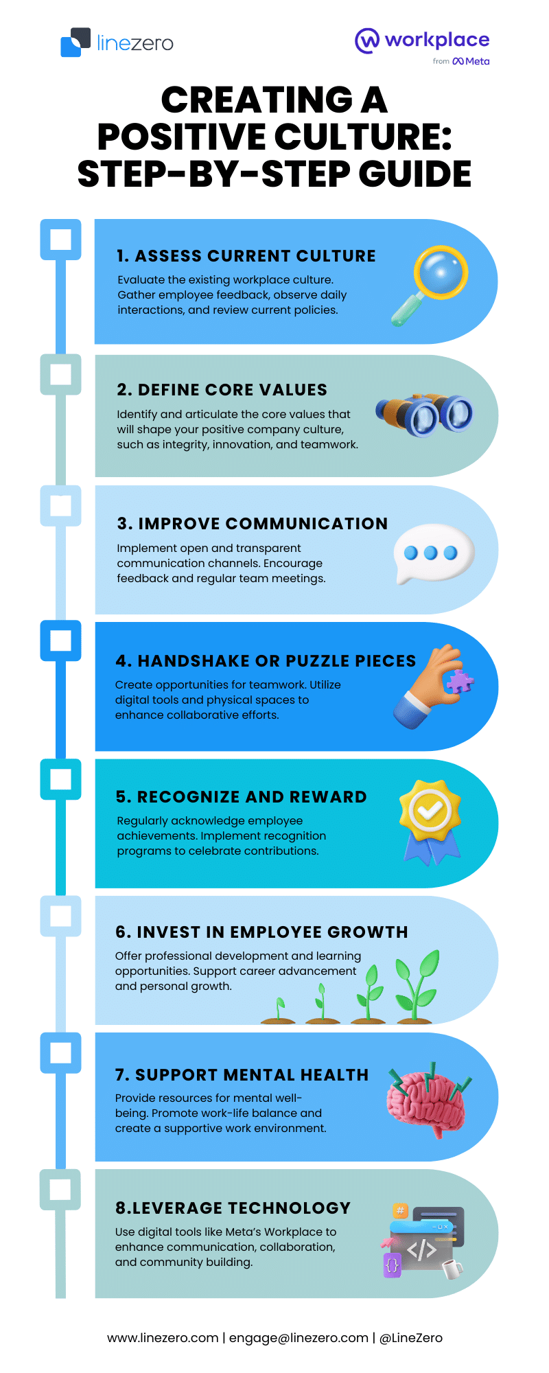 How to Build a Positive Corporate Culture with 4 Easy Tips