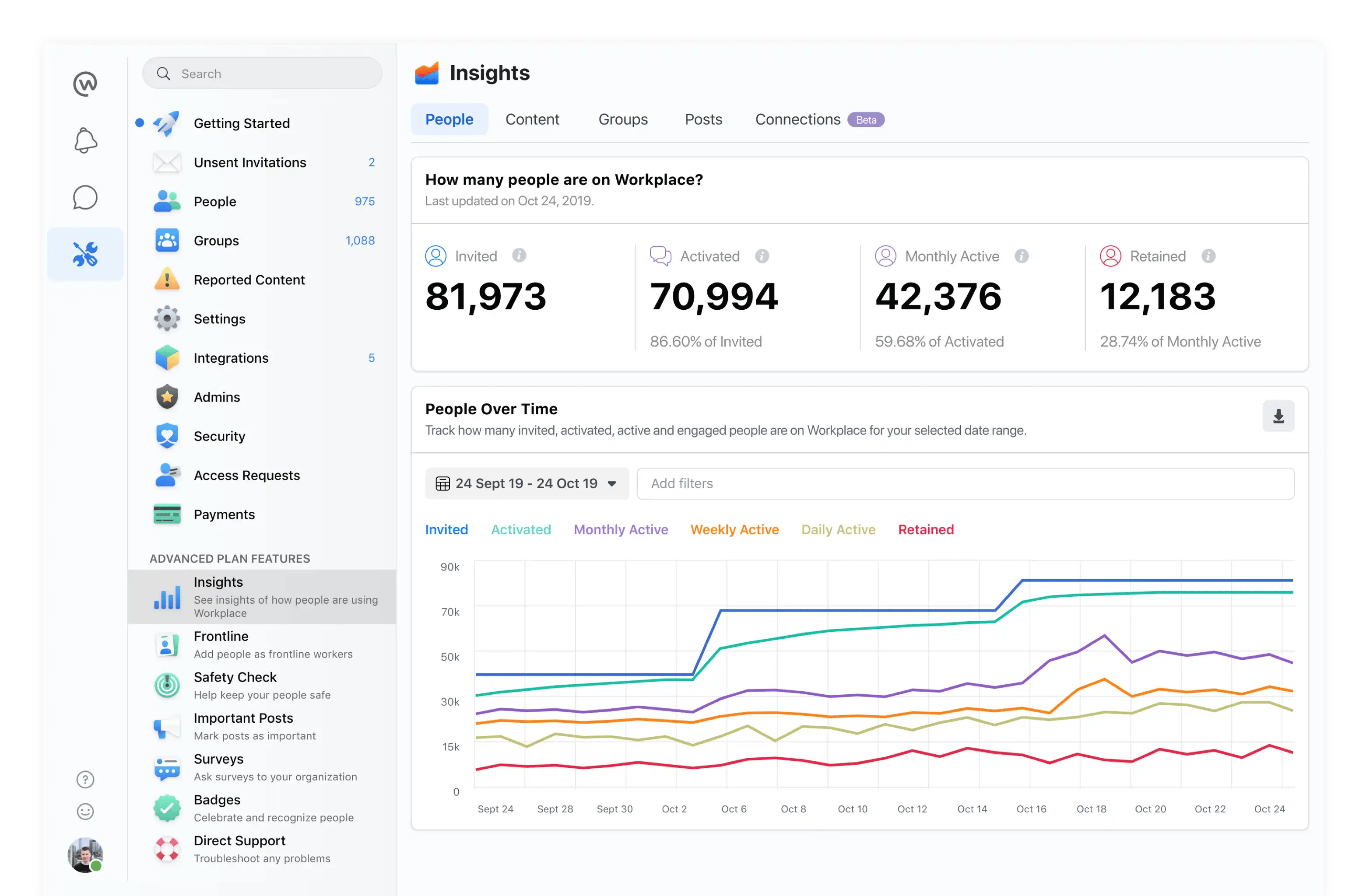 Workplace from meta Insights