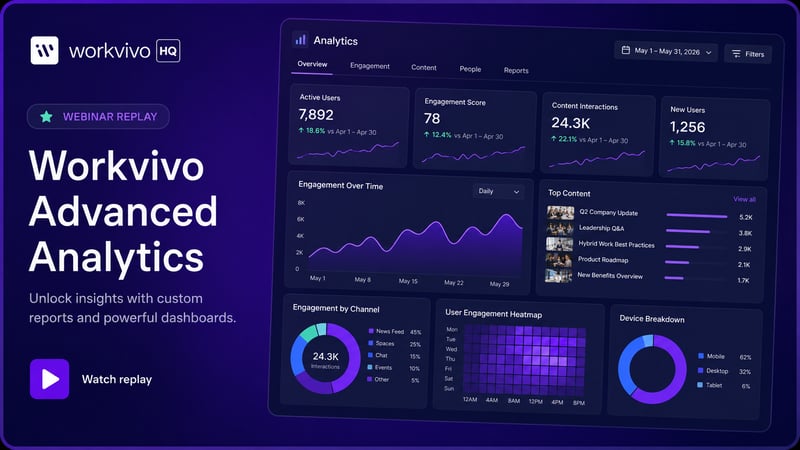 Workvivo analytics dashboard with engagement metrics — webinar replay cover