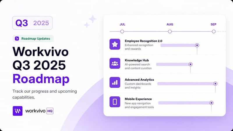 Workvivo Q3 2025 Roadmap webinar cover with feature timeline