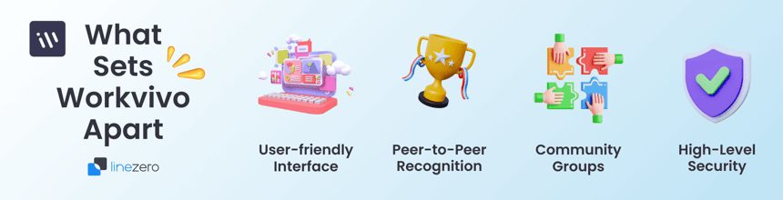 what sets workvivo apart graphic