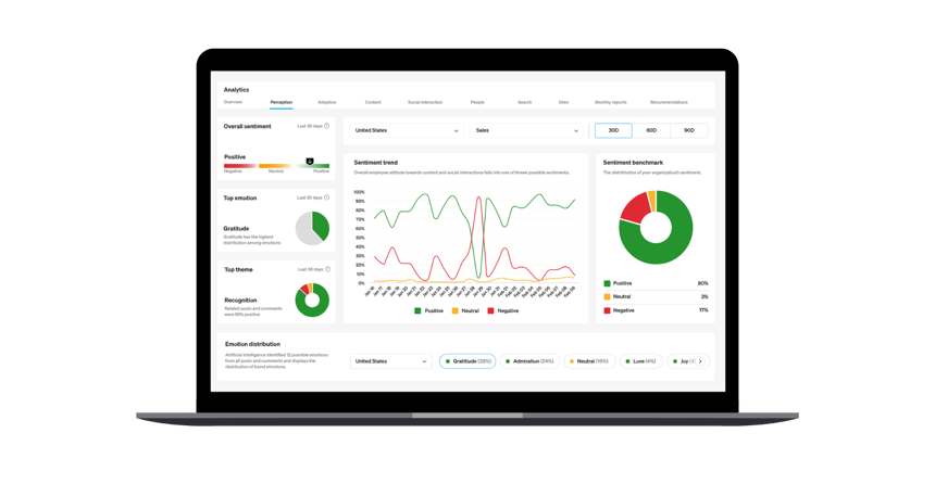 analytics and reporting dashboard in Simpplr