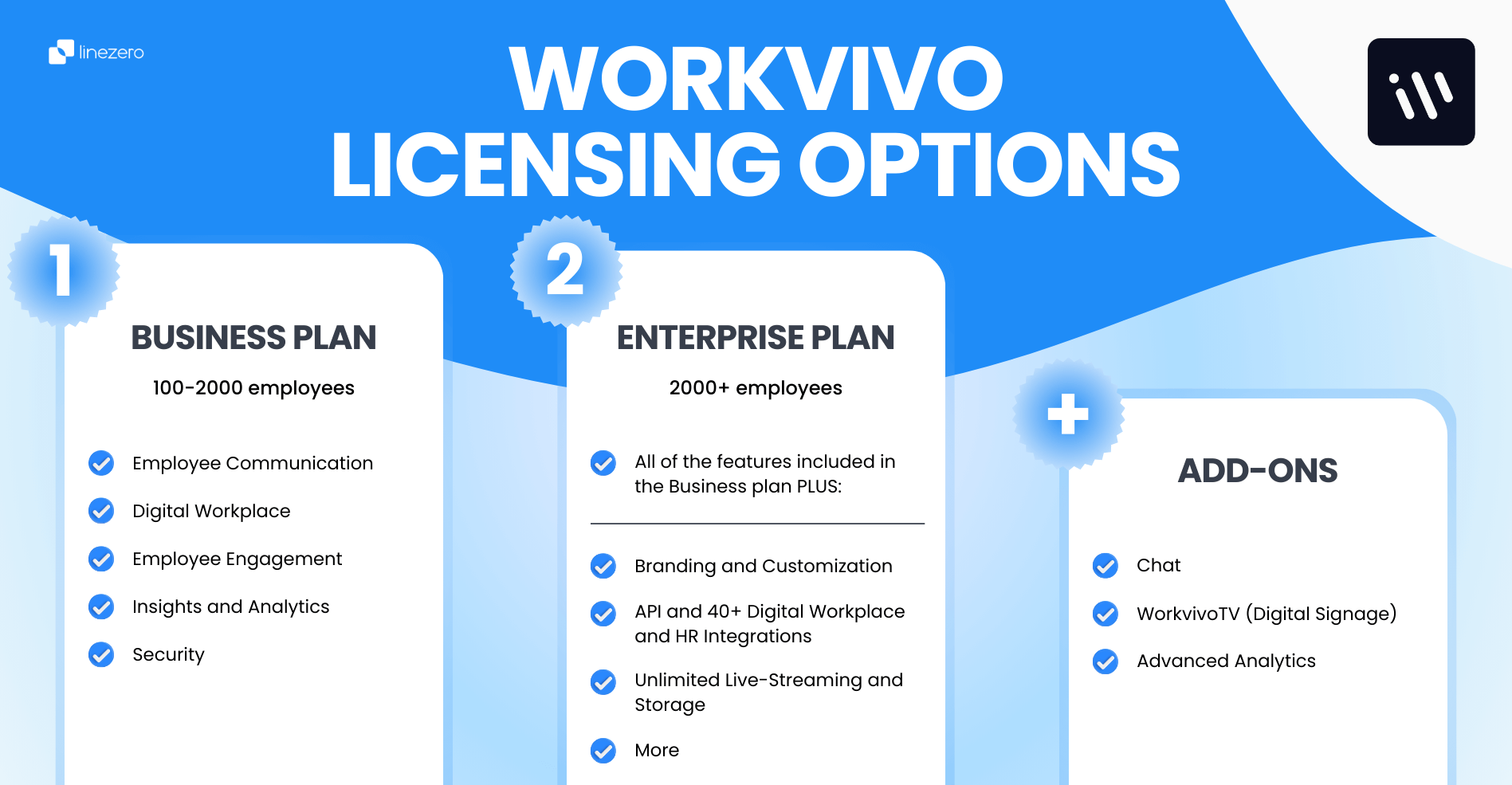 workvivo licensing options graphic