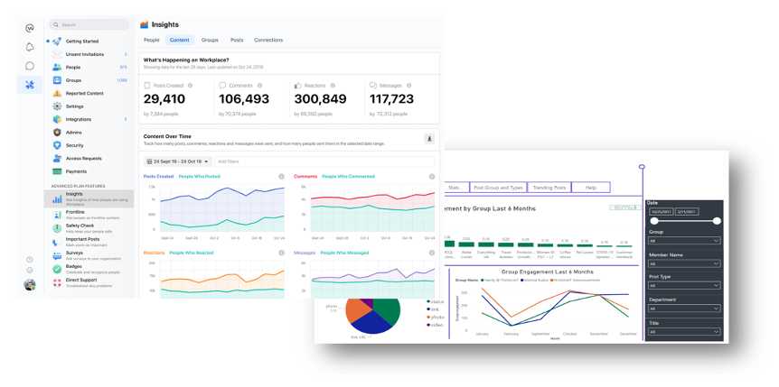 analytics on workplace from meta