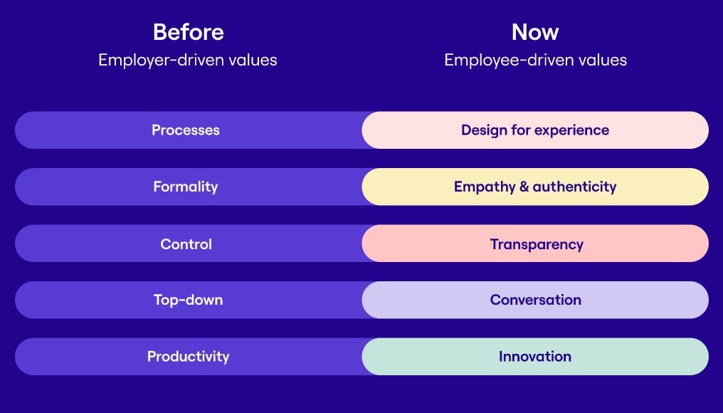 before vs now employee experience