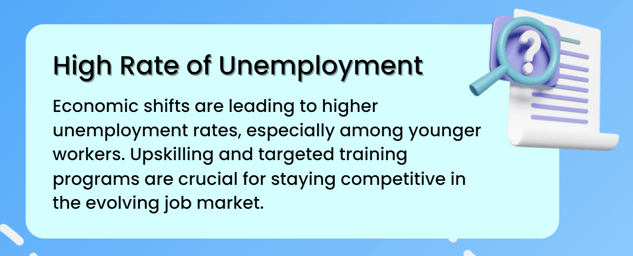 Infographic-HIGH RATE OF UNEMPLOYMENT