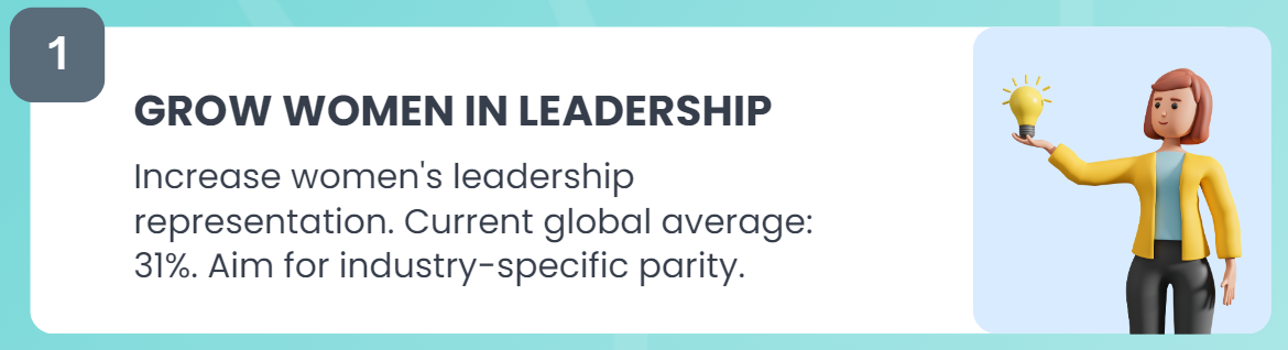 banner explaining growth of women in leadership to achieve gender equality