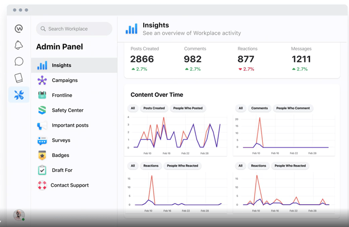 insights workplace
