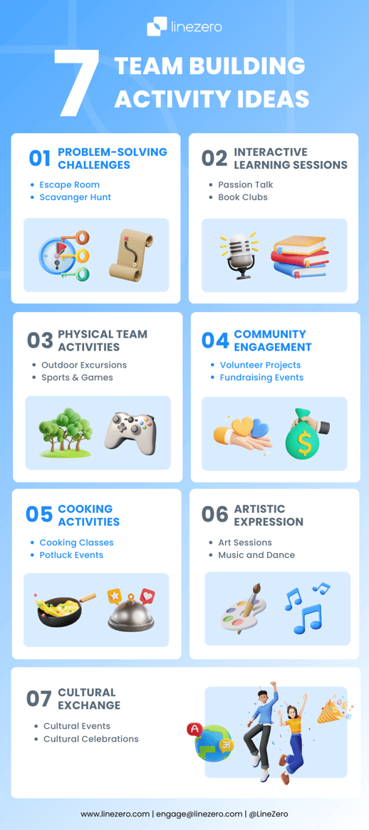 infographic- seven team building activity ideas