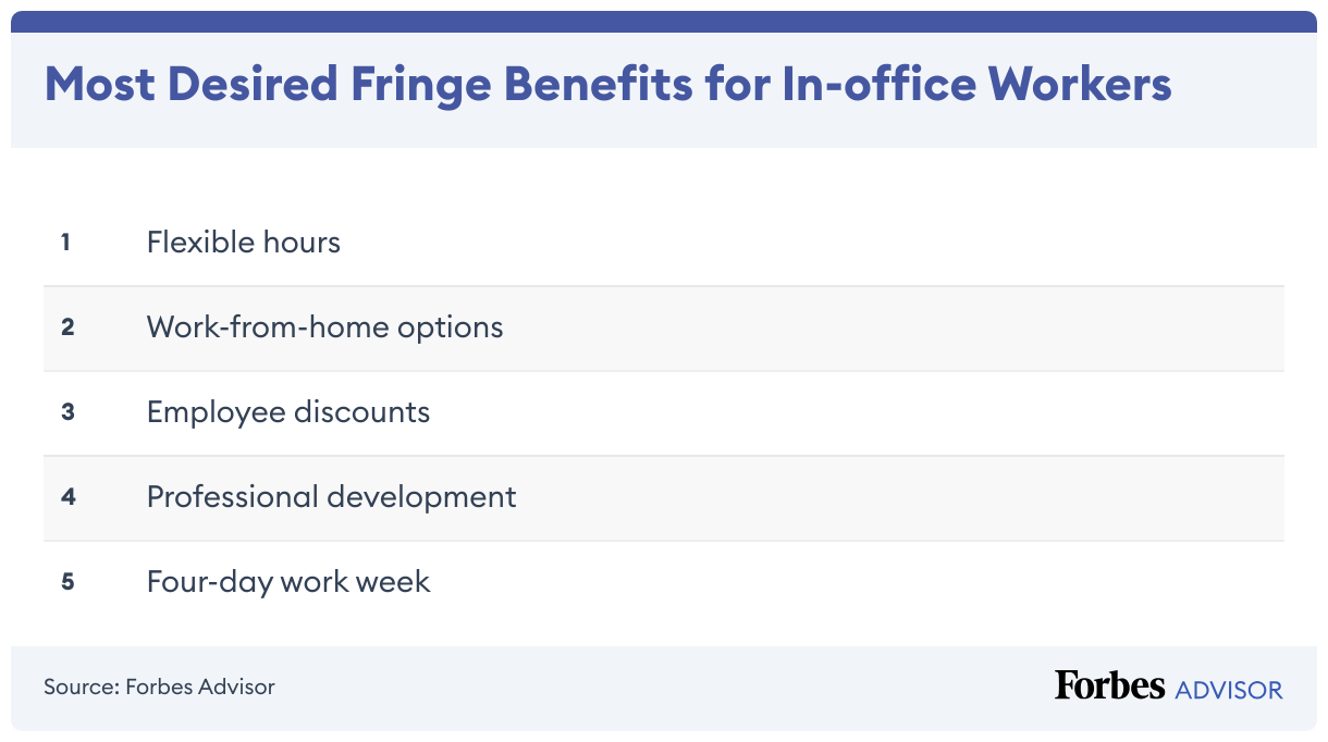 image-most-desired-fringe-benefits-for-in-office-workers